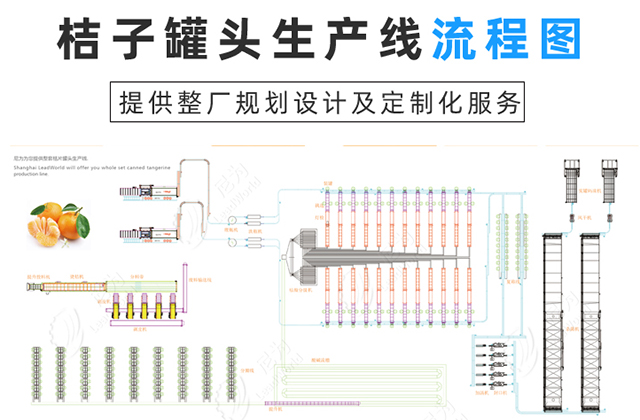 桔子罐頭碼垛機(jī)