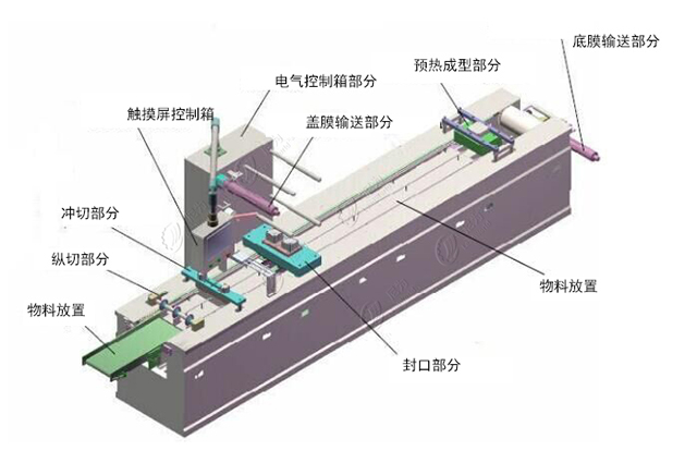 全自動(dòng)真空包裝機(jī)