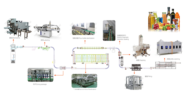 飲料灌裝生產(chǎn)線